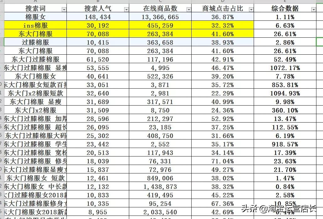淘宝标题权重优化_分词原则关键词加权_名不虚传优化宝贝标题流程