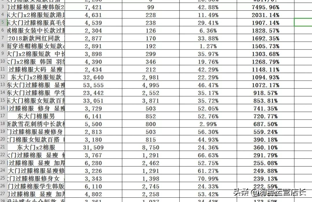 名不虚传优化宝贝标题流程_淘宝标题权重优化_分词原则关键词加权