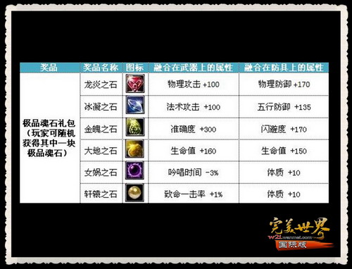 完美国际百人副本九重炼狱挑战_完美国际副本_完美国际百人副本首杀活动奖励