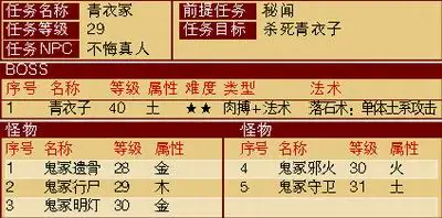 《完美国际》29级新手副本青衣冢探秘