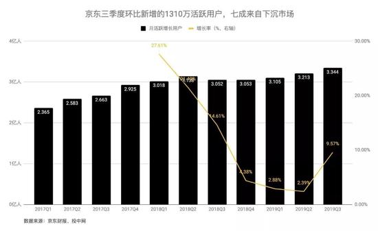 京东京喜拼多多对比_拼多多app微信商城个人中心_京东下沉市场电商策略