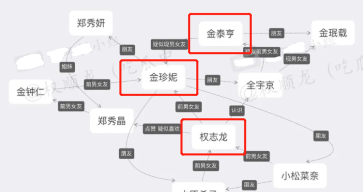 权志龙金珍妮分手BTS金泰亨恋情_权志龙崔胜贤恋情_权志龙亲友内涵金珍妮事件