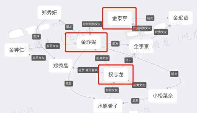 权志龙崔胜贤恋情_金珍妮金泰亨新恋情绯闻_权志龙金珍妮分手恋情瓜