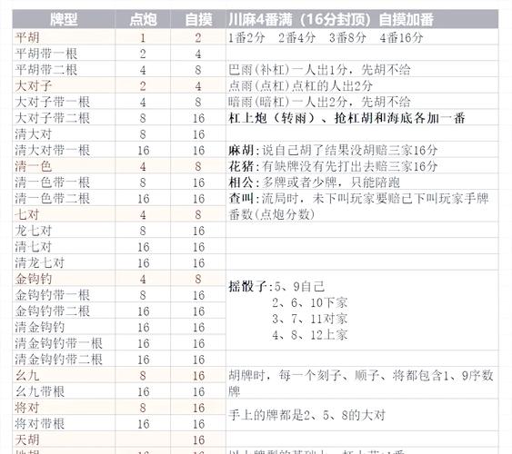 每日麻将运势测算 打牌去霉运招财神器