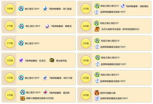 战神隐月职业重制活动_冒险岛_冒险岛追寻版本更新