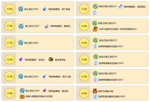 战神隐月职业重制活动_冒险岛_冒险岛追寻版本更新