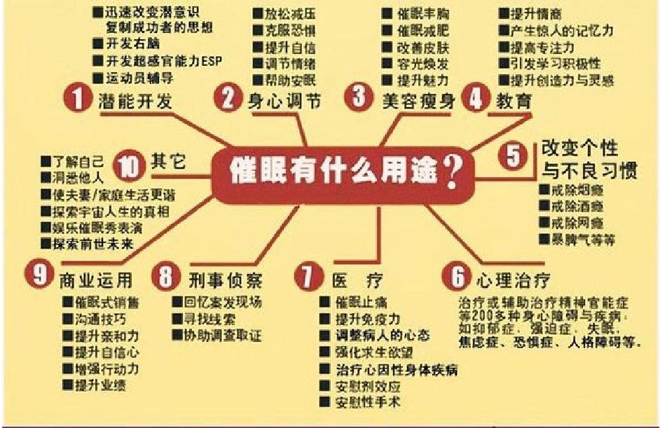 催眠历史发展_催眠疗法是什么_催眠术2