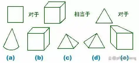 提升智商方法_国际iq测试题答案_智商测试题解析