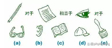 提升智商方法_国际iq测试题答案_智商测试题解析