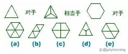 国际iq测试题答案_智商测试题解析_提升智商方法
