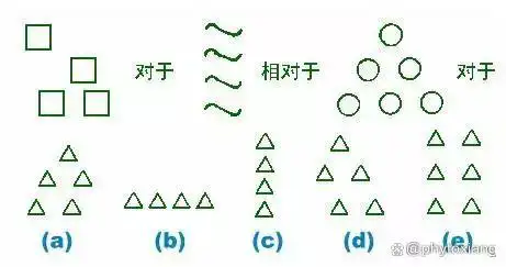 国际iq测试题答案_智商测试题解析_提升智商方法