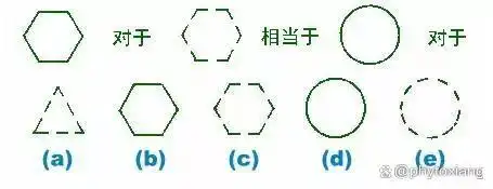 提升智商方法_国际iq测试题答案_智商测试题解析