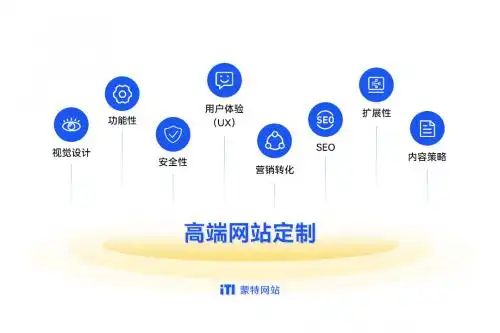 杭州网站建设哪家好_高端网站建设服务_全链路网站服务