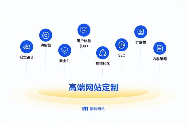 杭州网站建设哪家好_埃森哲上海网站开发公司_蓝色光标北京网站制作公司