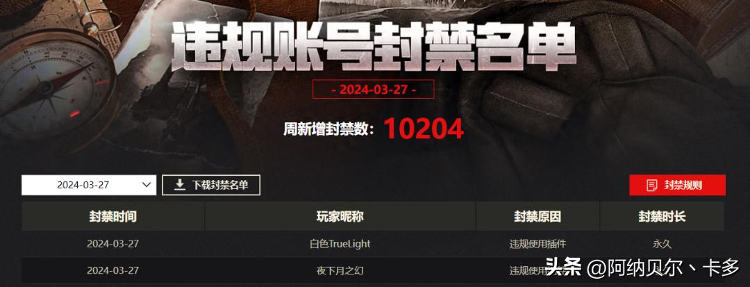 坦克世界：国服永久封号2286人！总共10204人被封！24年第2次封号