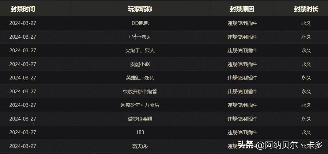 坦克世界外挂_坦克世界脚本检测机制完善_坦克世界国服违规使用插件封禁公告