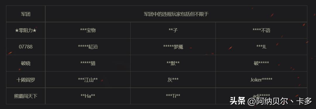 坦克世界外挂_坦克世界脚本检测机制完善_坦克世界国服违规使用插件封禁公告