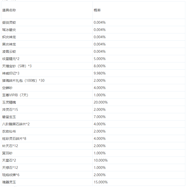 体验服10日更新：新年活动、副本、调整等
