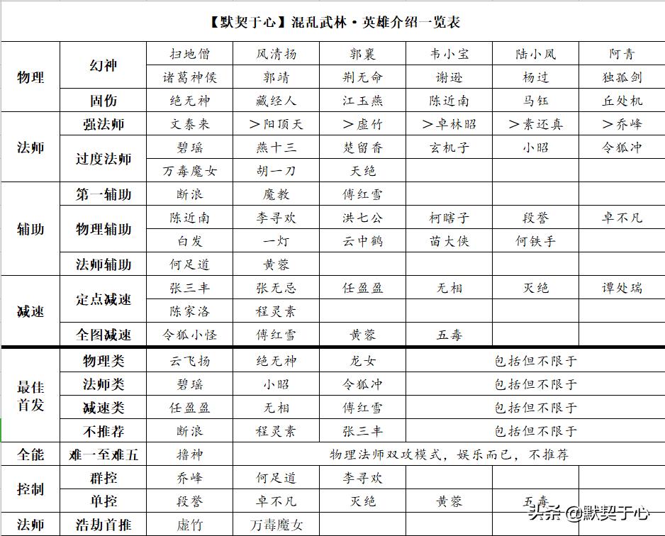 魔兽争霸Ⅲ混乱武林地图模式_魔兽争霸Ⅲ混乱武林攻略_魔兽地图rpg