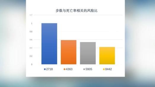 科学走路步数标准_医学科普吉祥物金小鸥_别再硬凑一万步了 这个步数最合理