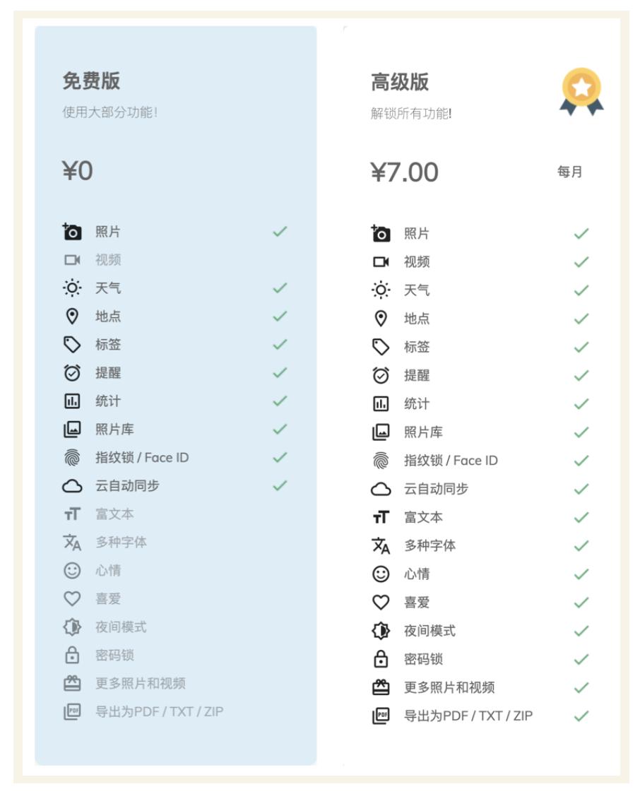 手机App推荐_网站更新内容怎么放多图_iOS安卓好用到流泪的App分享