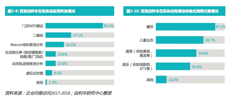 中国百货零售业转型_中国买手店研究报告_百货企业多业态发展