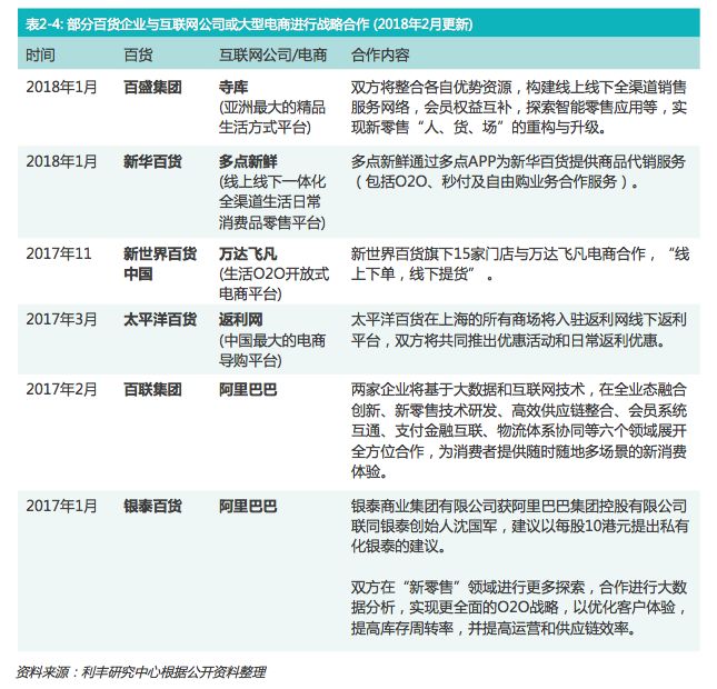 中国买手店研究报告_百货企业多业态发展_中国百货零售业转型