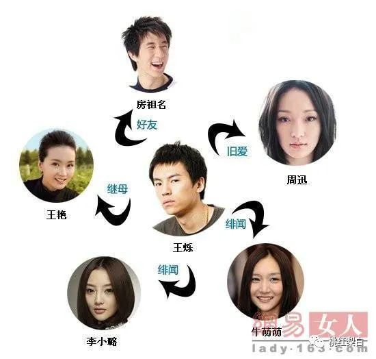 王艳王志才结婚照片_王艳复出接戏原因_王艳于正剧