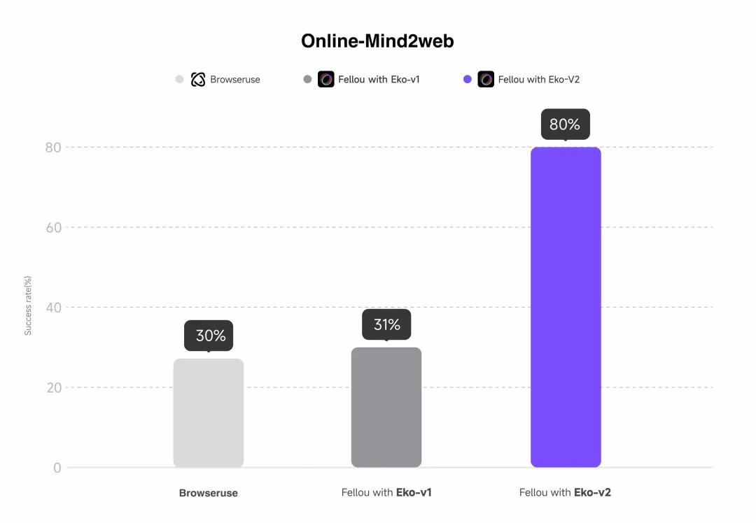 Fellou Browser 2.0_Agentic Browser 架构优化_国内用哪种浏览器最好
