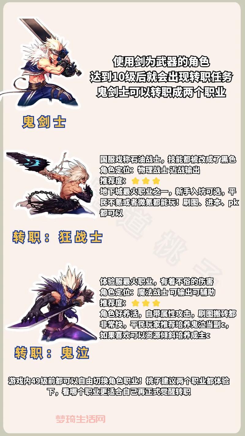 最新鬼剑士转职强度排名：看看哪个职业适合你！
