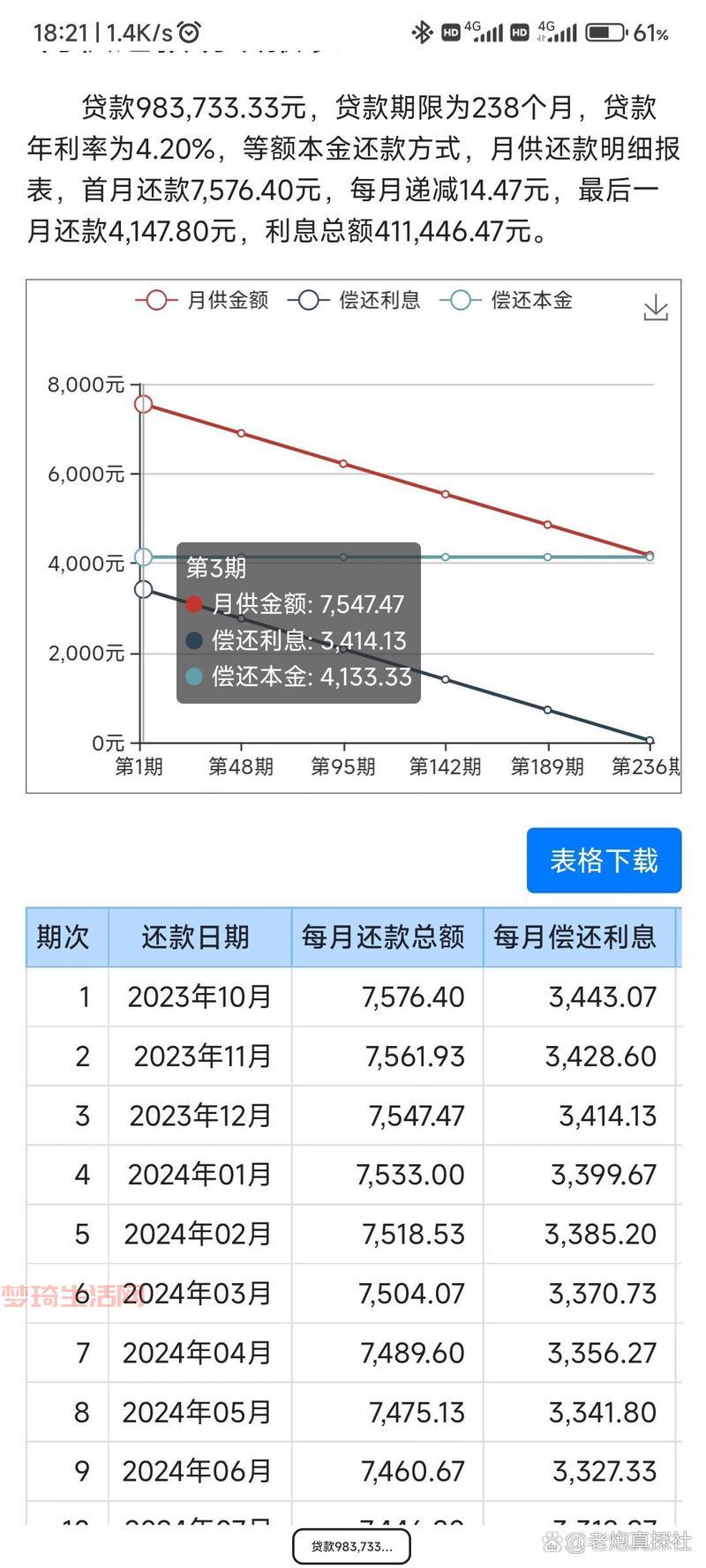 2020年房贷计算器：提前还款划算吗？一算就知道