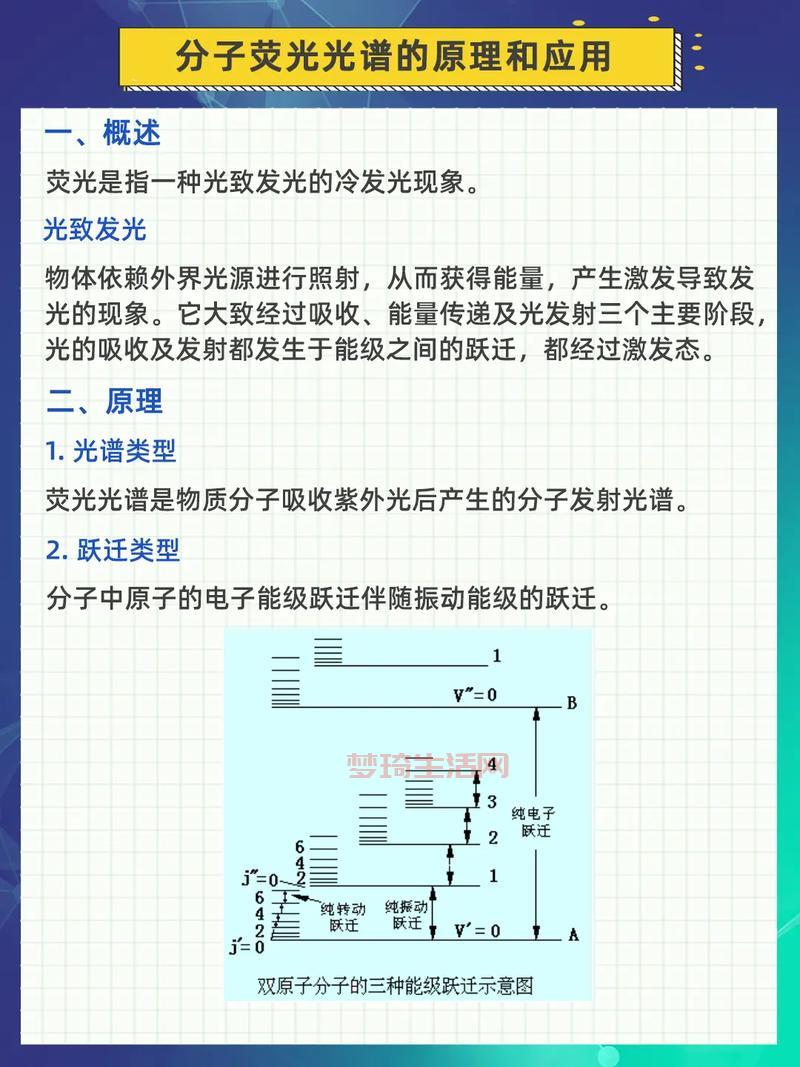 光谱仪原理是什么？看完这篇图文介绍就懂了！
