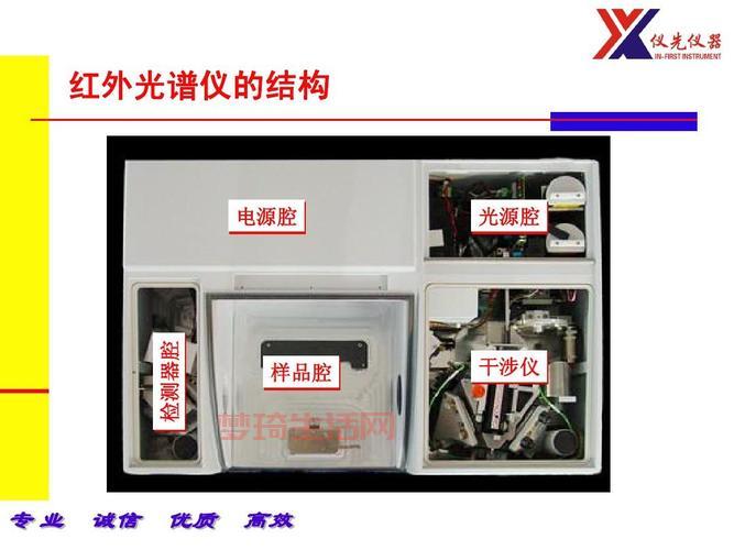 光谱仪原理是什么？看完这篇图文介绍就懂了！