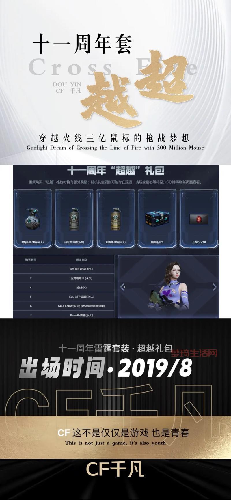 CF礼包大全：盘点CF历年经典礼包，看看你错过了哪些好东西！