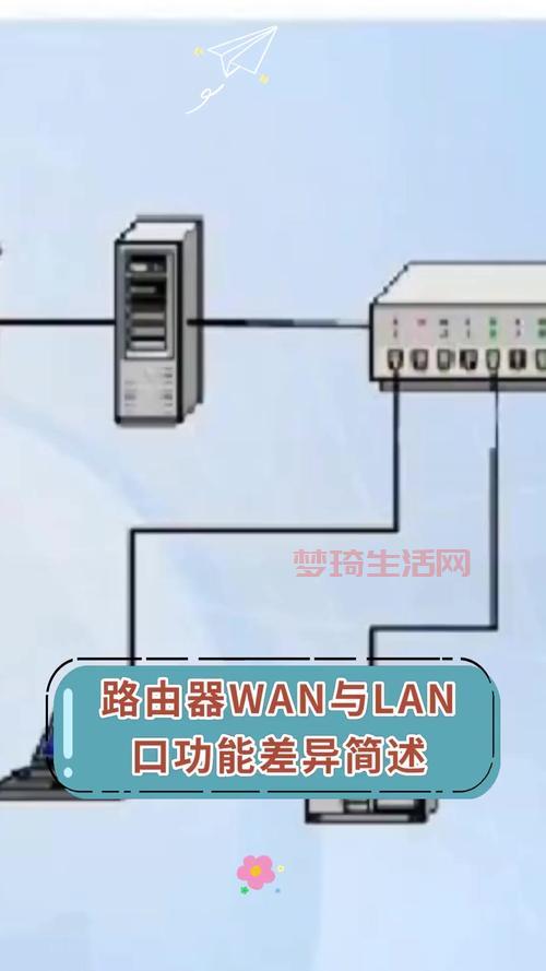 lan是什么端口？如何设置lan端口更安全？