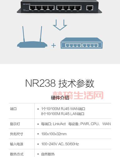 lan是什么端口？如何设置lan端口更安全？