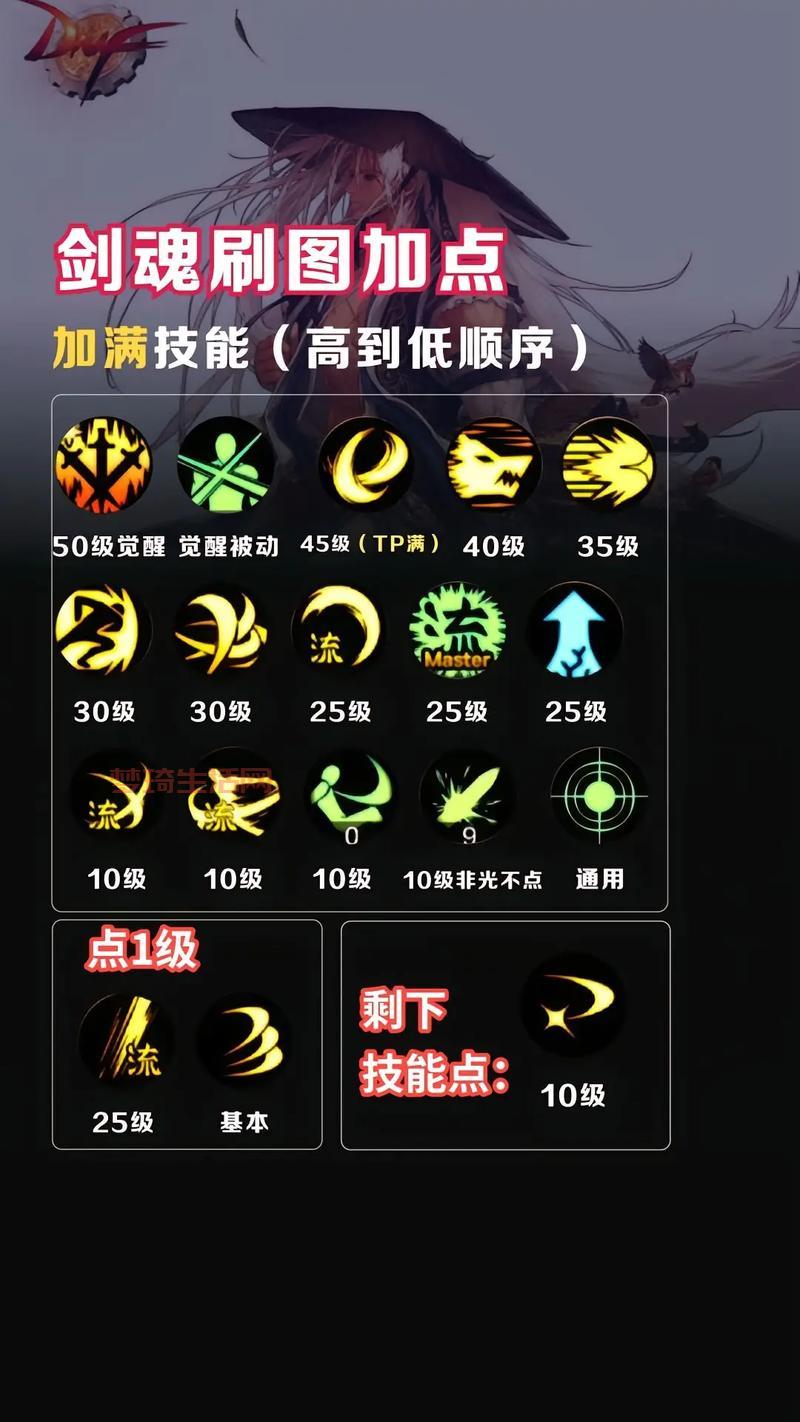哪里能找到dnf85版本加点模拟器？这个网站老玩家都在用！