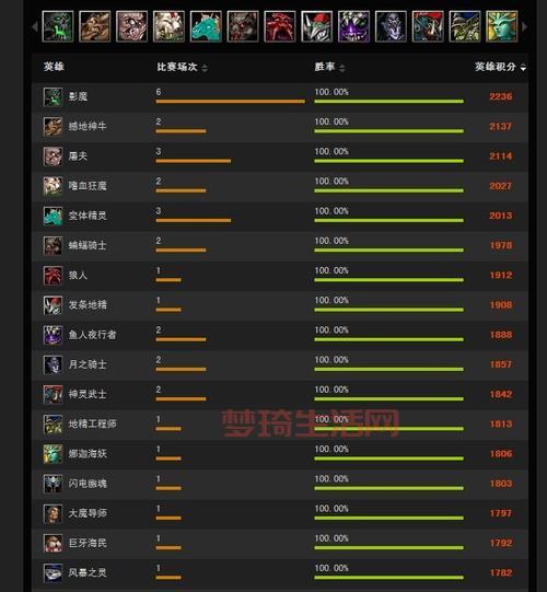 最新的dota出装表去哪里找？高手都推荐这几个地方！