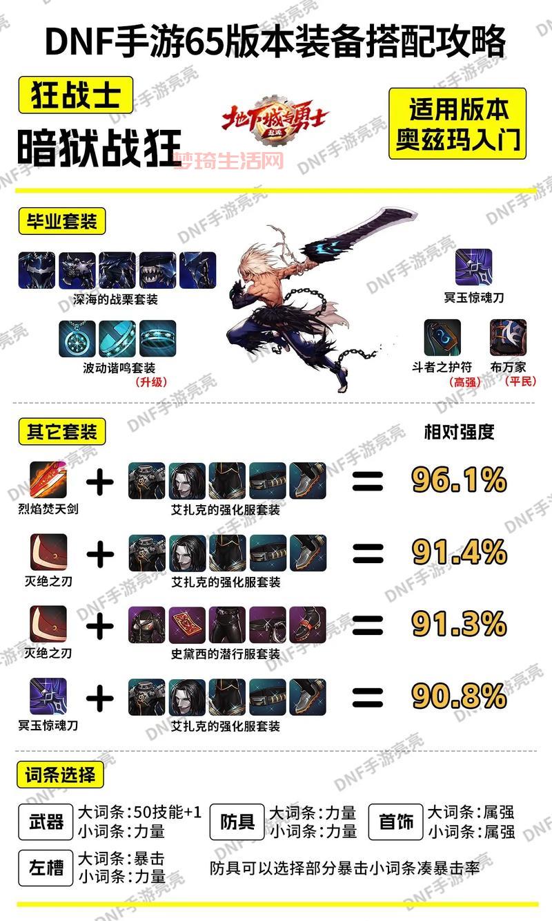 鬼剑士转什么好？不同流派玩法全方位解析