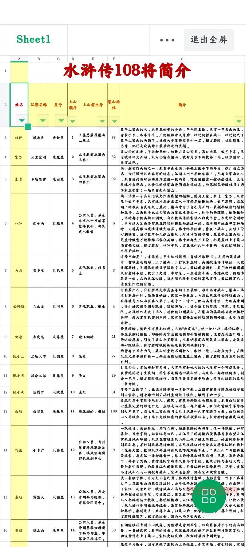 想认识水浒传108将？这篇人物生平介绍简单易懂！