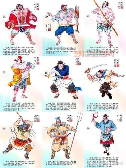 想认识水浒传108将？这篇人物生平介绍简单易懂！