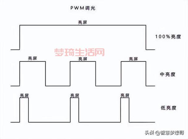 LED灯发光原理详解：看完你就明白LED灯怎么亮了！