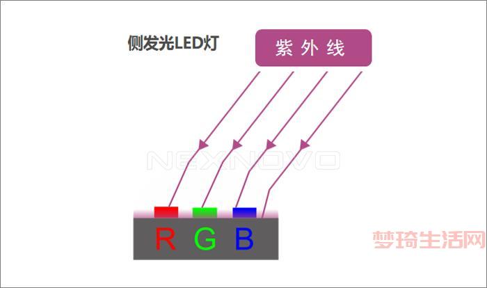 LED灯发光原理详解：看完你就明白LED灯怎么亮了！