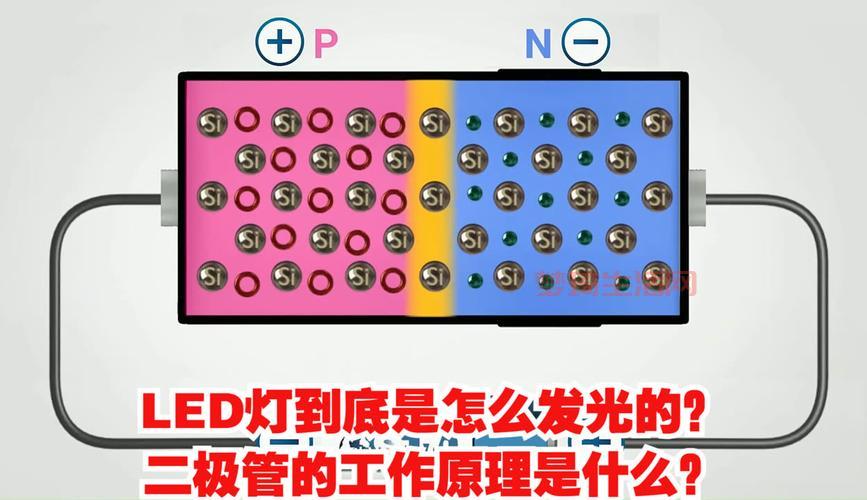LED灯发光原理详解：看完你就明白LED灯怎么亮了！