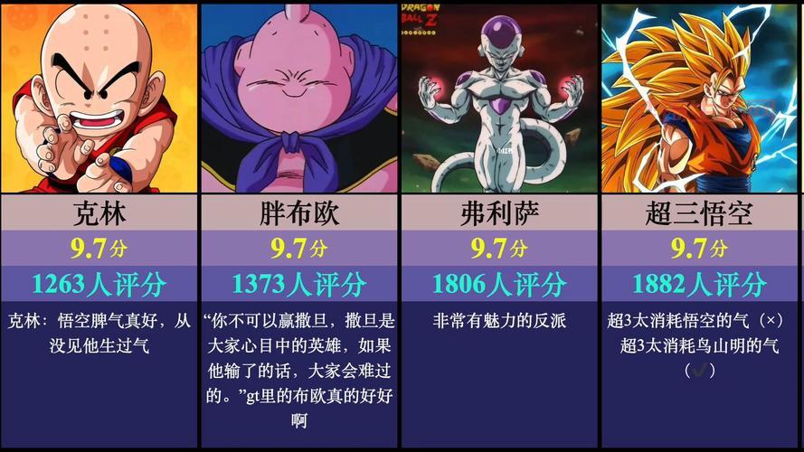 七龙珠对打如何快速提升实力？掌握这些技巧变高手！