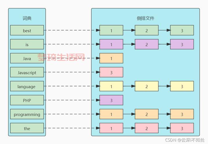 索引图是什么？一文带你了解索引图的用处和价值！