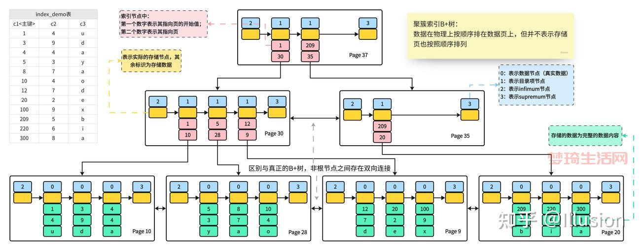索引图是什么？一文带你了解索引图的用处和价值！