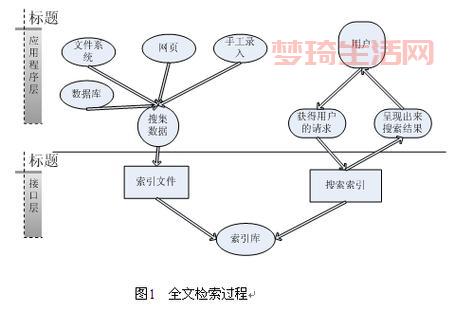 索引图是什么？一文带你了解索引图的用处和价值！