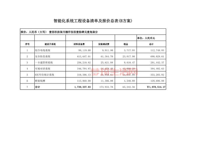网络设备有哪些？家用和企业常用设备清单！