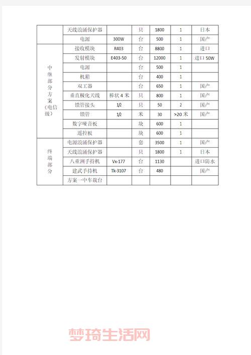网络设备有哪些？家用和企业常用设备清单！
